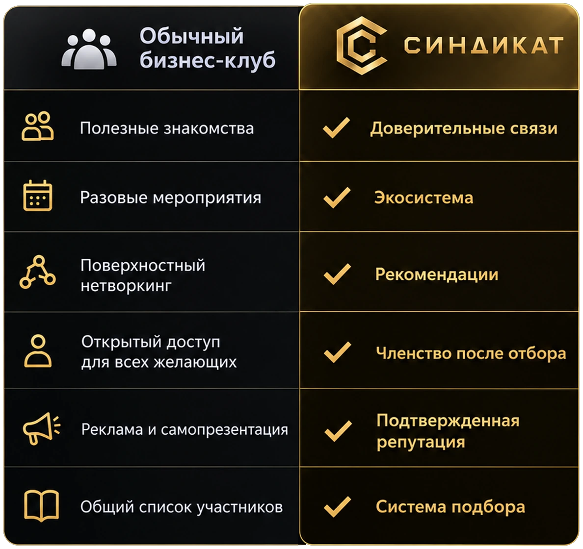 Сравнение обычного бизнес-клуба и «Синдиката» по шести пунктам